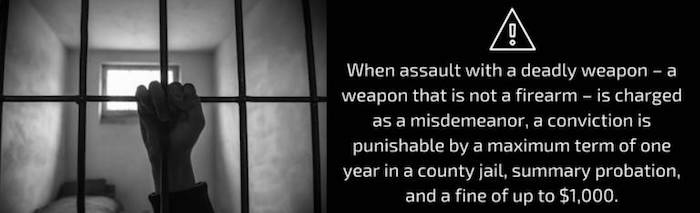 When assault with a deadly weapon - a weapon that is not a firearm - is charged as a misdemeanor, a conviction is punishable by a maximum term of one year in a county jail, summary probation, and a fine of up to $1,000.